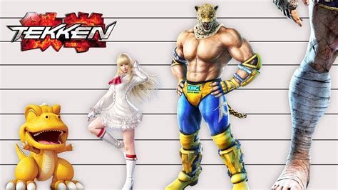 Tekken 8: Every Characters Age, Height, And。